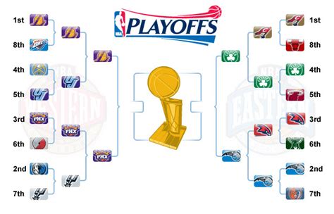 nba playoffs 2009|2010 nba champions.